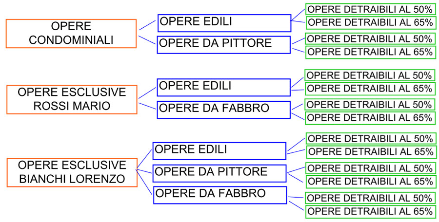 schema-contabilita